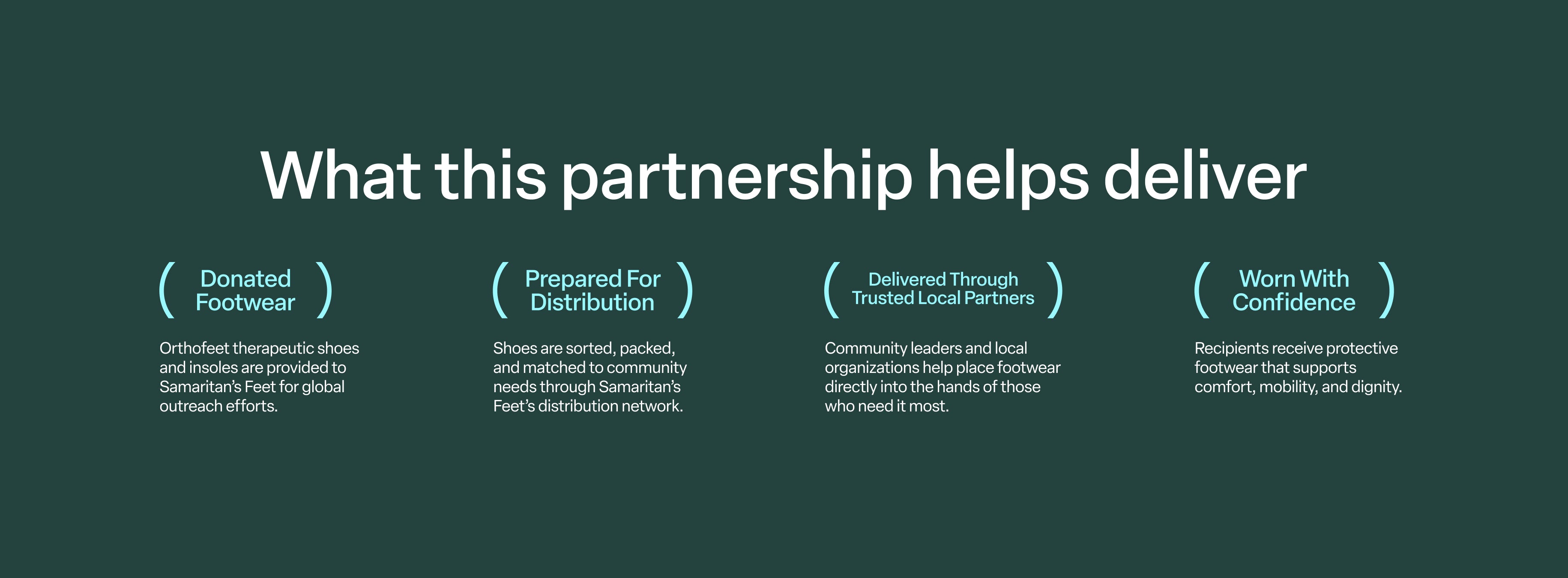 What this partnership helps deliver: donated footwear, prepared for distribution, delivered through trusted local partners, worn with confidence