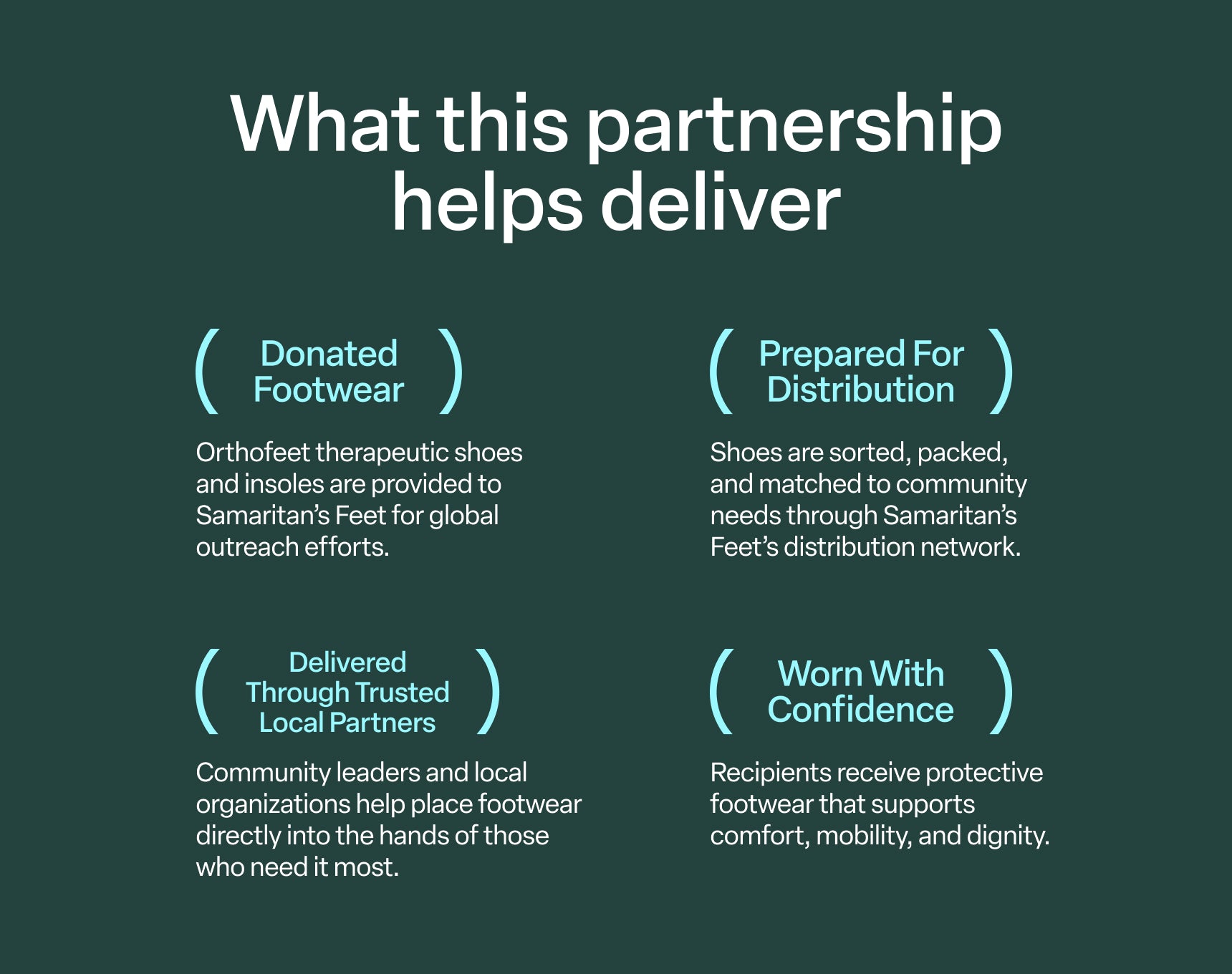 What this partnership helps deliver: donated footwear, prepared for distribution, delivered through trusted local partners, worn with confidence