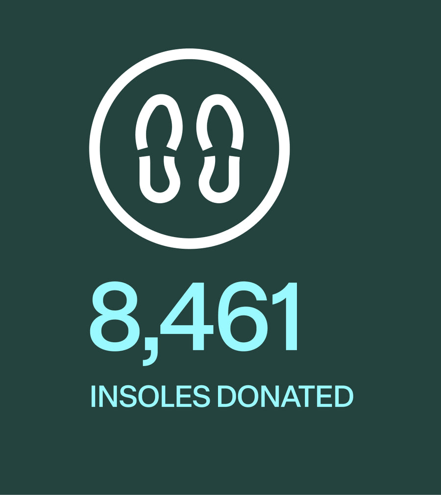 8,461 insoles donated